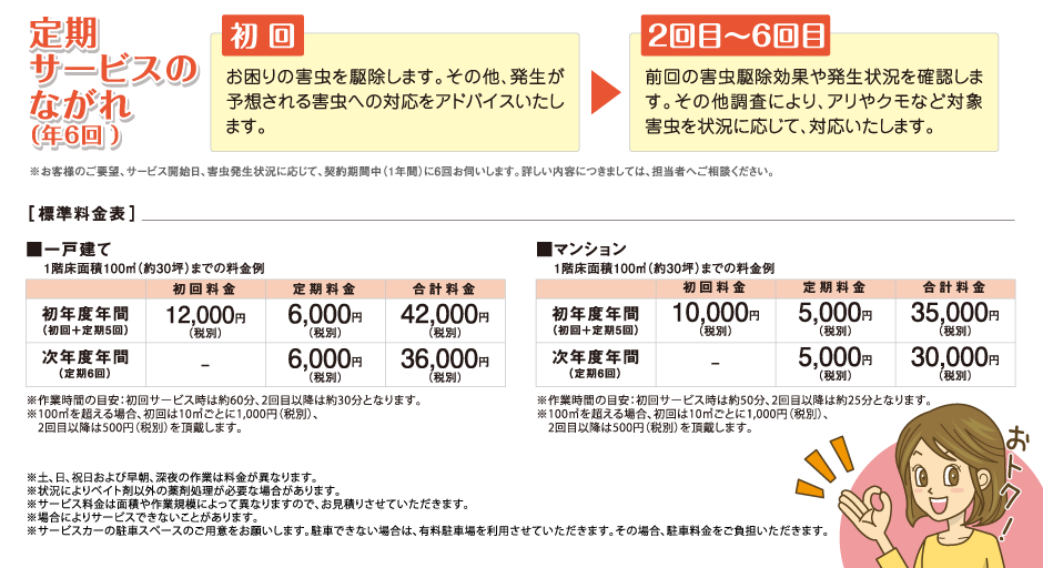 定期料金