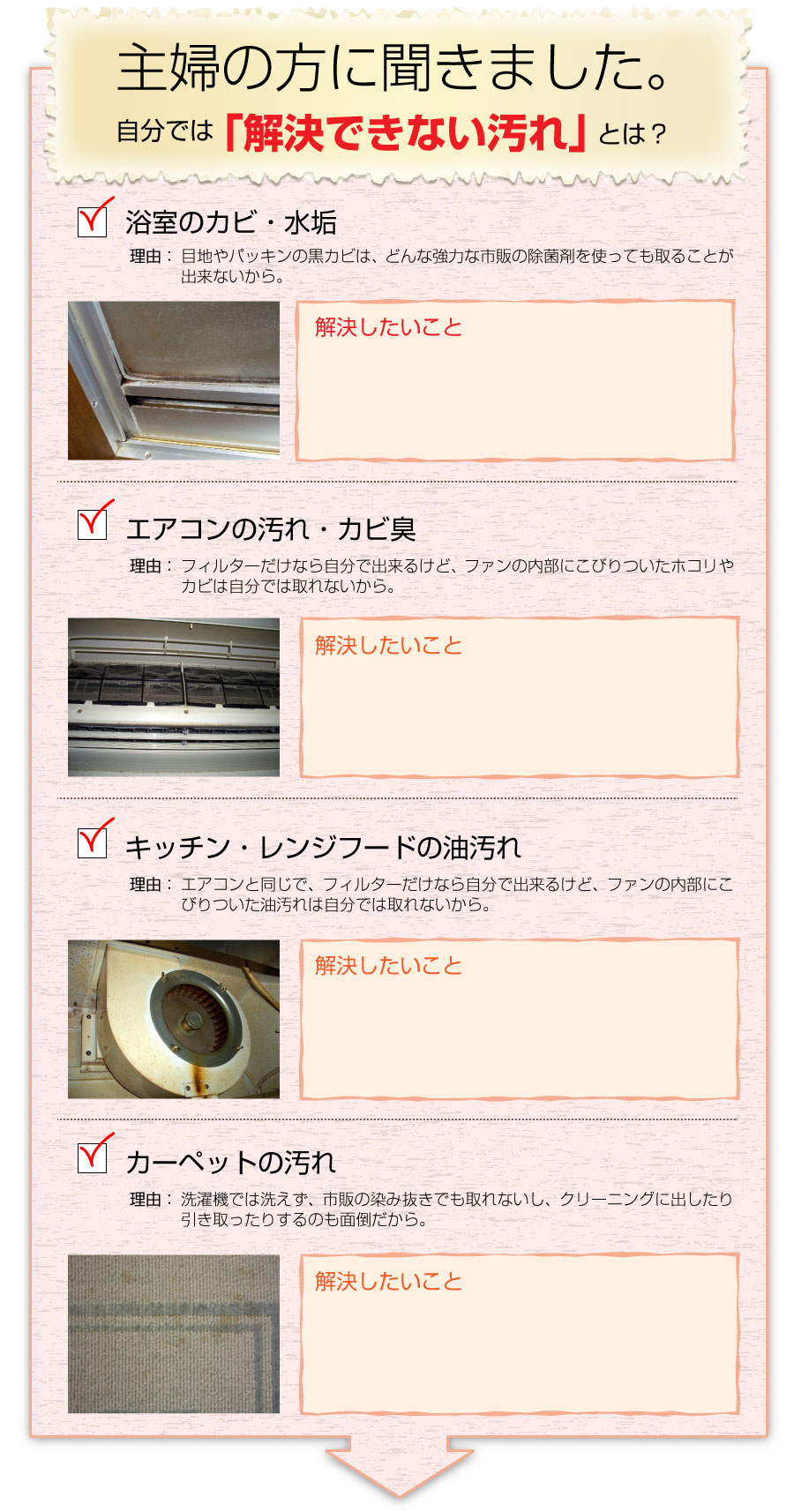 主婦の方に聞きました。 自分では「解決できない汚れ」とは?